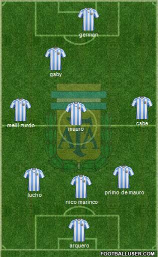 Argentina Formation 2013