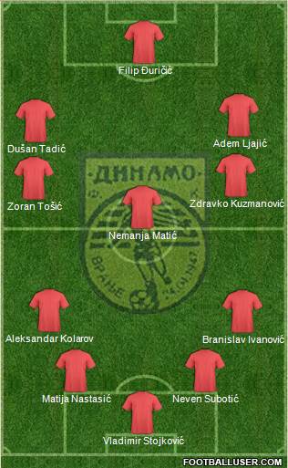 FK Dinamo Vranje Formation 2013