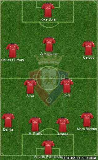 C. At. Osasuna Formation 2013