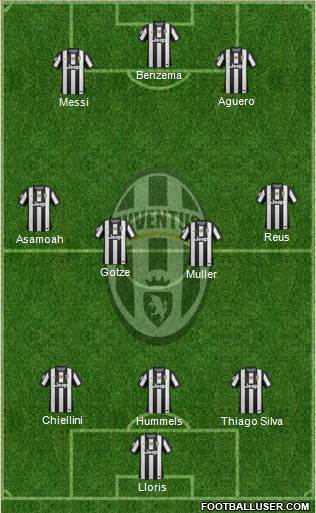 Juventus Formation 2013