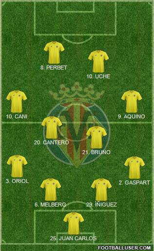 Villarreal C.F., S.A.D. Formation 2013