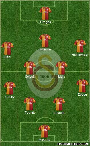 Galatasaray SK Formation 2013