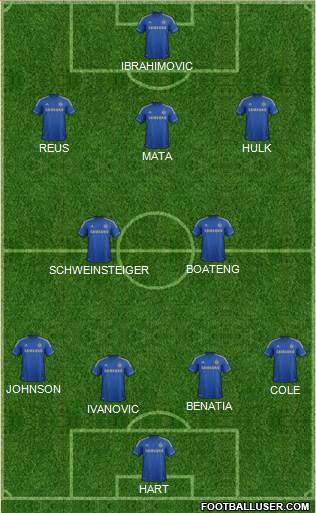 Chelsea Formation 2013