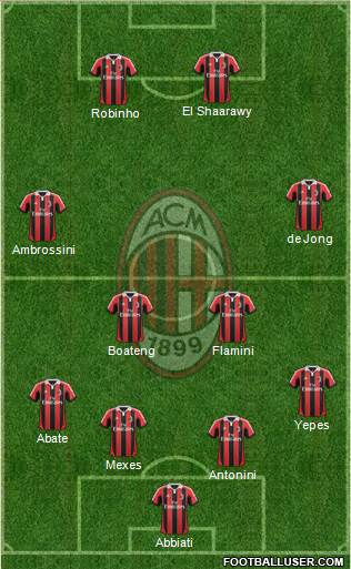 A.C. Milan Formation 2013