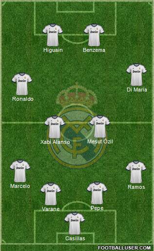 Real Madrid C.F. Formation 2013