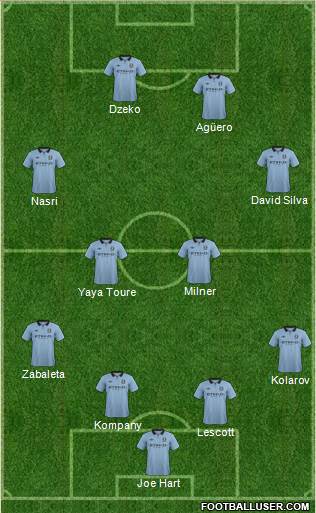 Manchester City Formation 2013