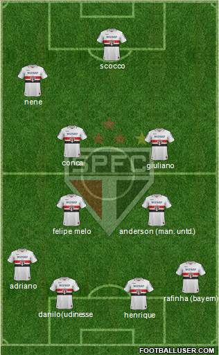São Paulo FC Formation 2013