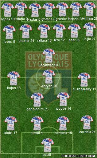 Olympique Lyonnais Formation 2013