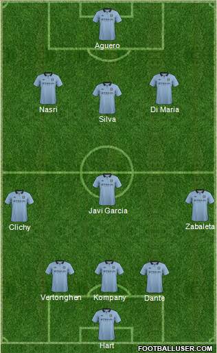 Manchester City Formation 2013