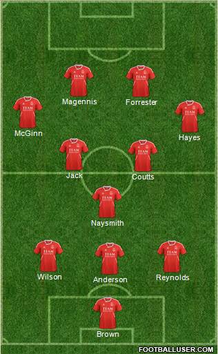 Aberdeen Formation 2013