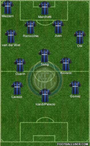 F.C. Internazionale Formation 2013