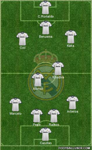Real Madrid C.F. Formation 2013