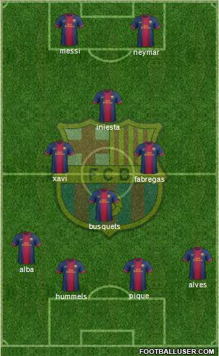 F.C. Barcelona Formation 2013