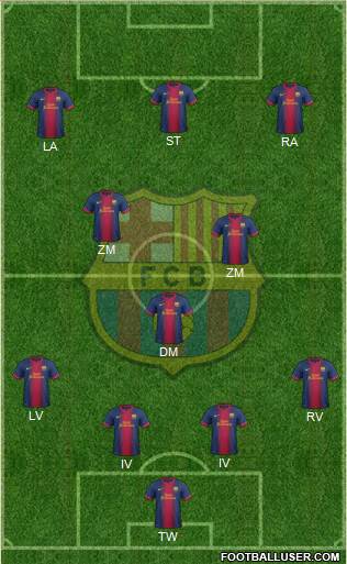 F.C. Barcelona Formation 2013