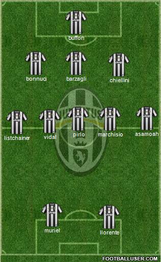 Juventus Formation 2013