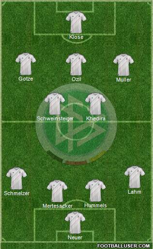 Germany Formation 2013