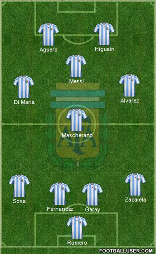 Argentina Formation 2013