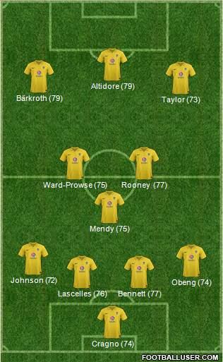 Oxford United Formation 2013