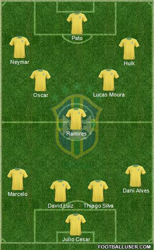 Brazil Formation 2013