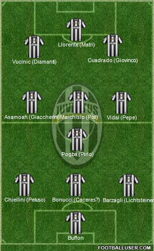 Juventus Formation 2013