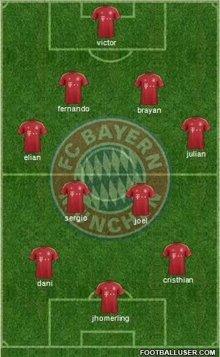 FC Bayern München Formation 2013