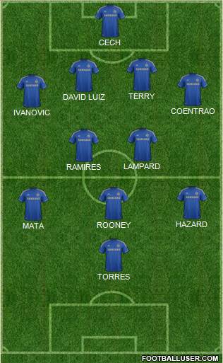 Chelsea Formation 2013
