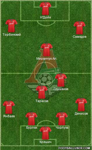 Lokomotiv Moscow Formation 2013