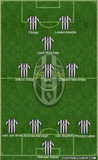 Juventus Formation 2013