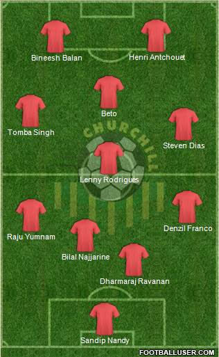 Churchill Brothers Sports Club Formation 2013