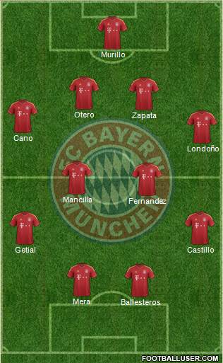 FC Bayern München Formation 2013