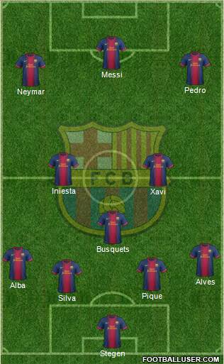 F.C. Barcelona Formation 2013
