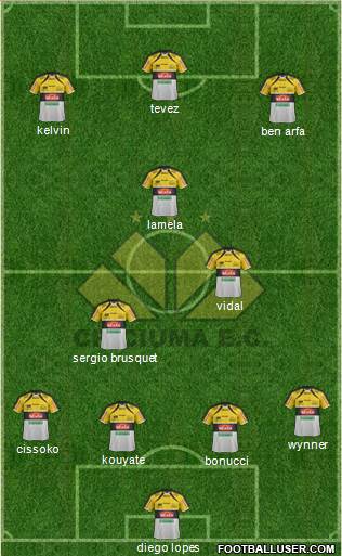 Criciúma EC football formation