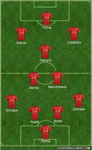 Liverpool Formation 2013