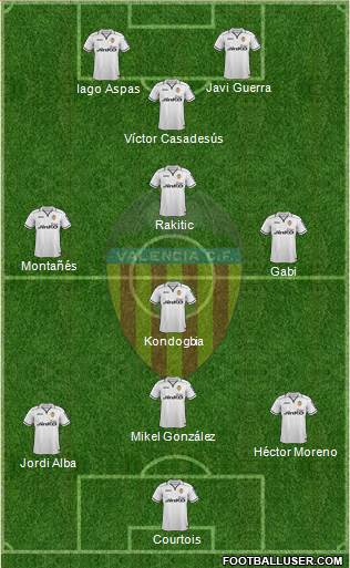 Valencia C.F., S.A.D. Formation 2013