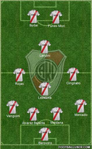 River Plate Formation 2013