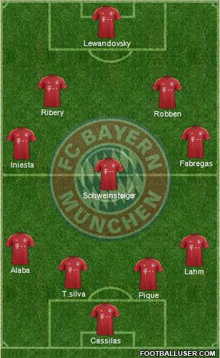 FC Bayern München Formation 2013