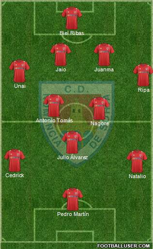 C.D. Numancia S.A.D. Formation 2013