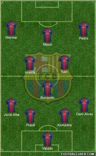 F.C. Barcelona Formation 2013