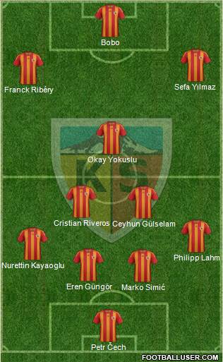 Kayserispor Formation 2013