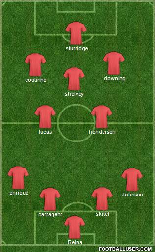 Liverpool Formation 2013