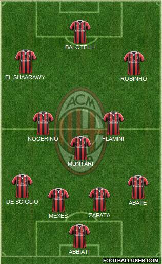 A.C. Milan Formation 2013