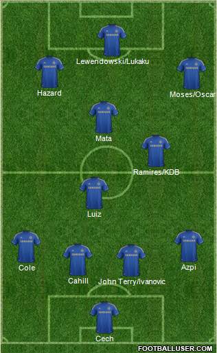 Chelsea Formation 2013