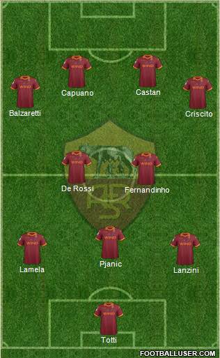 AS Roma Formation 2013