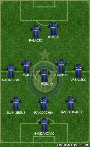 F.C. Internazionale Formation 2013