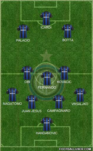F.C. Internazionale Formation 2013