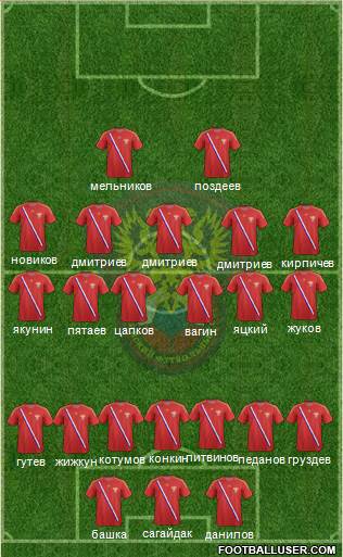 Russia Formation 2013