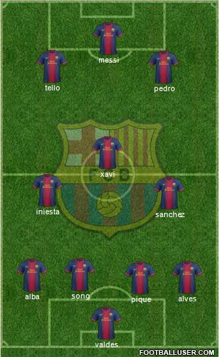 F.C. Barcelona Formation 2013