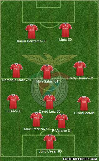 Sport Lisboa e Benfica - SAD Formation 2013
