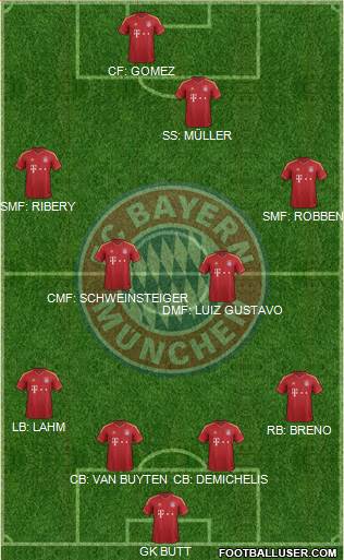 FC Bayern München Formation 2013