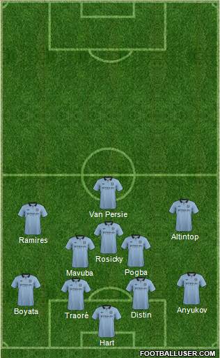 Manchester City Formation 2013